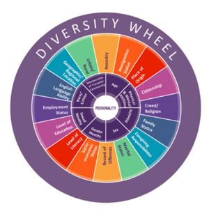 Diversity-Circle-image