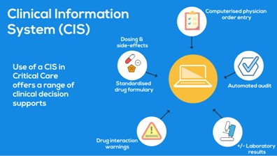 Infographic showing how CIS supports clinical decisions
