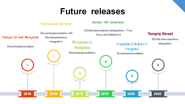 Infographic of future plans for KDCPMS