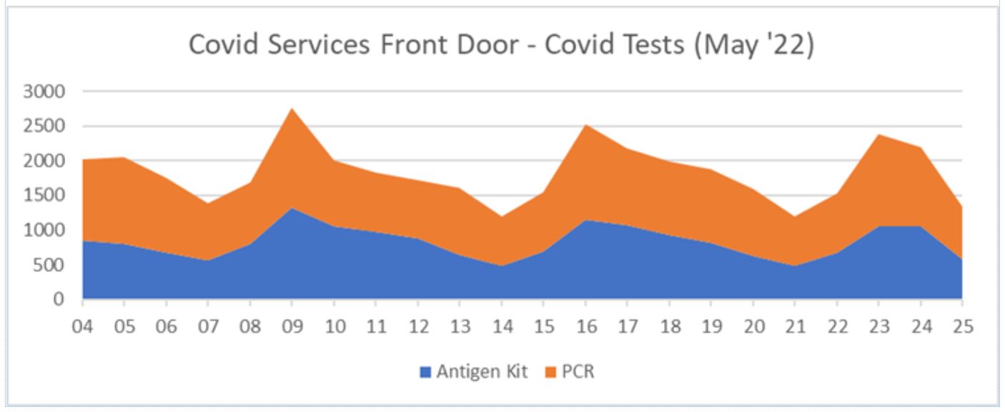covid-services-front-door