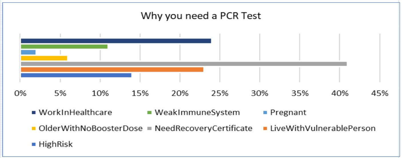 why-you-need-a-PCR-Test