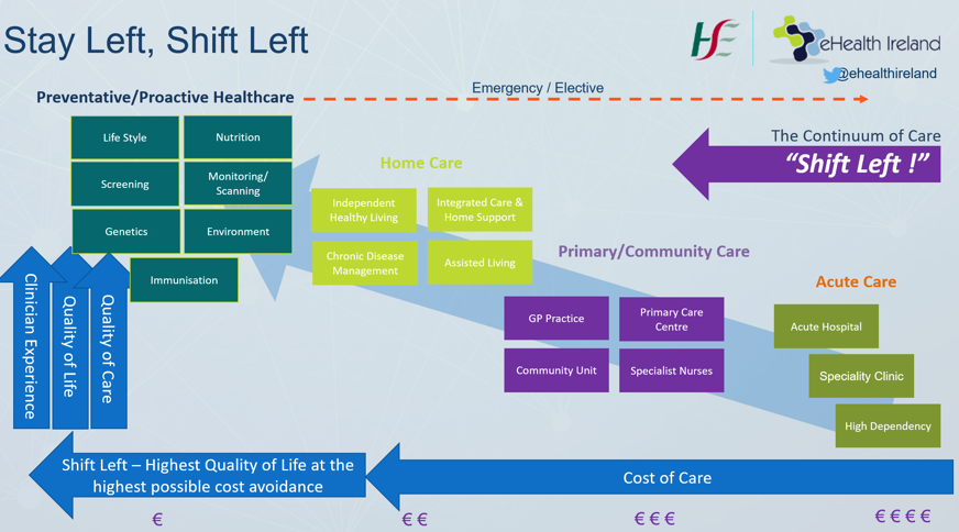 Stay left, shift left