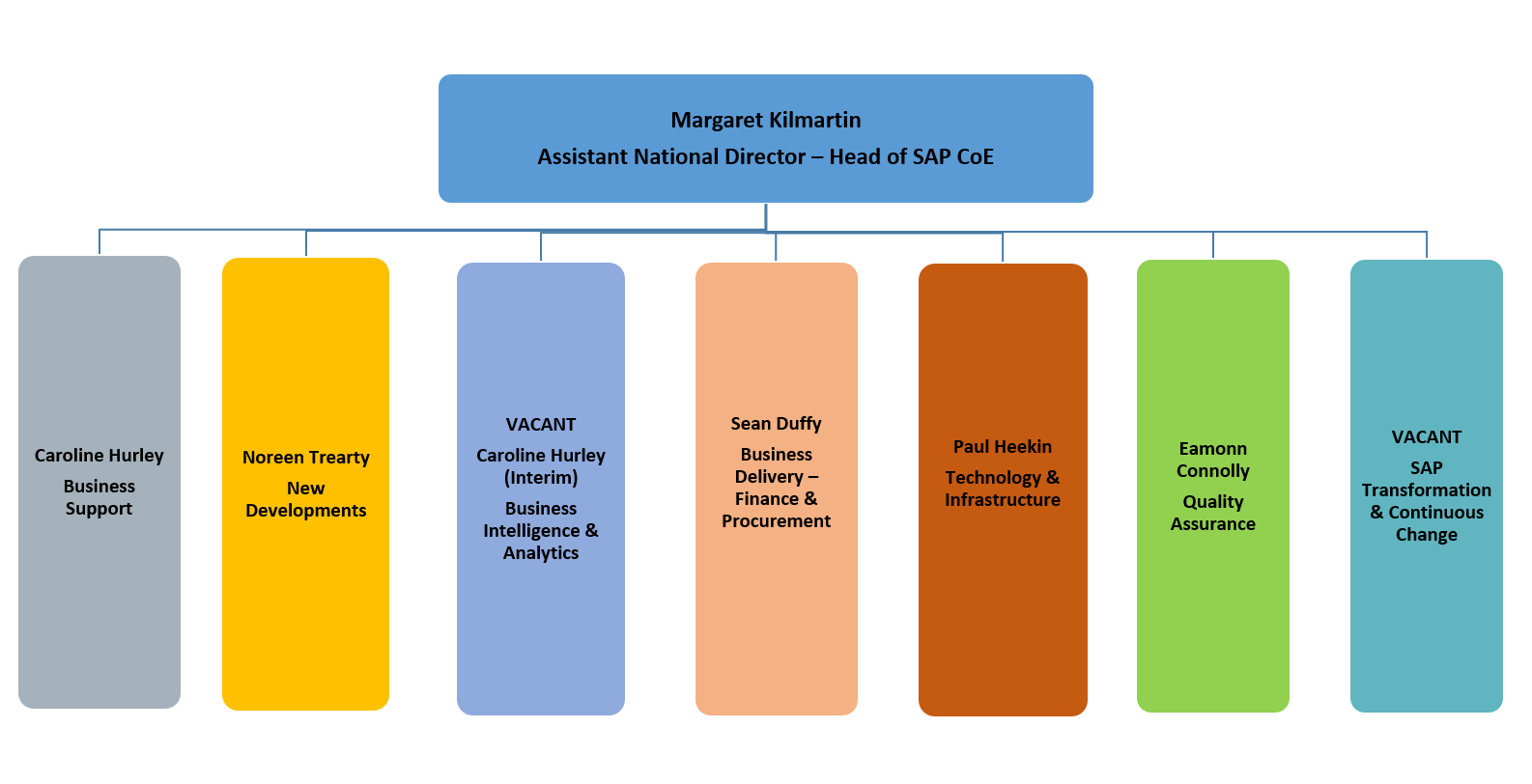 Sap-Functions-2022