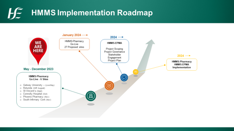 HMMS-Implementation-Roadmap