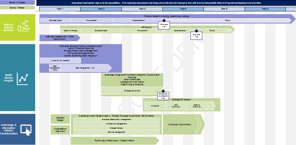 Road Map 2