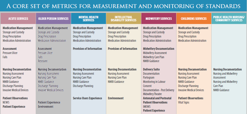 A core-set-metrics-for-measurement-monitoring-standards.png