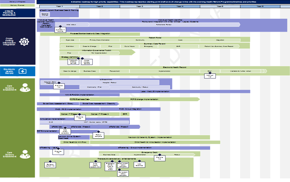 Road Map