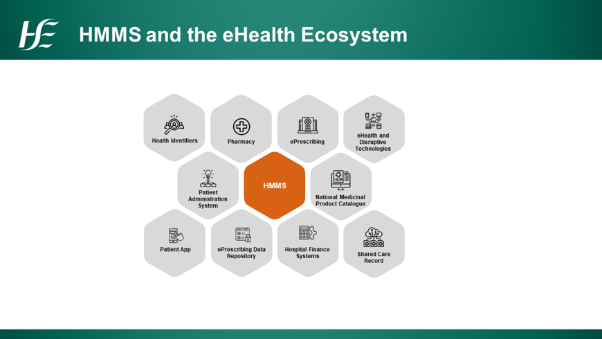 HMMS-and-the-eHealth-Ecosystem