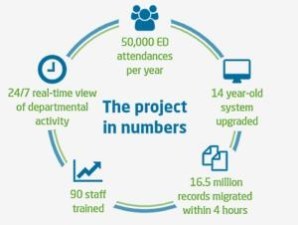 Project in numbers image 