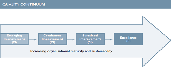 Medical Device Quality Continuum