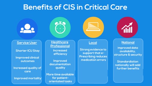 Infographic showing the benefits of a CIS