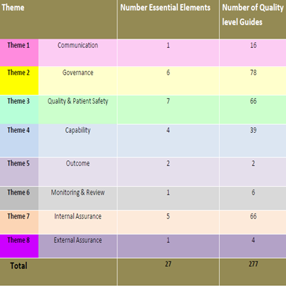 Medical Device Assessment Structure