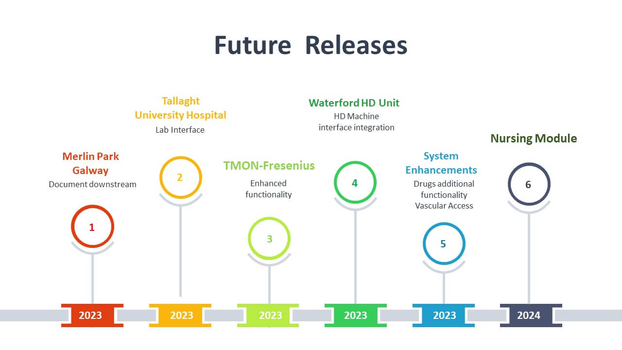 KDCPMS-Progress-Slide-2023