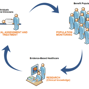 SNOMED Population benefits 