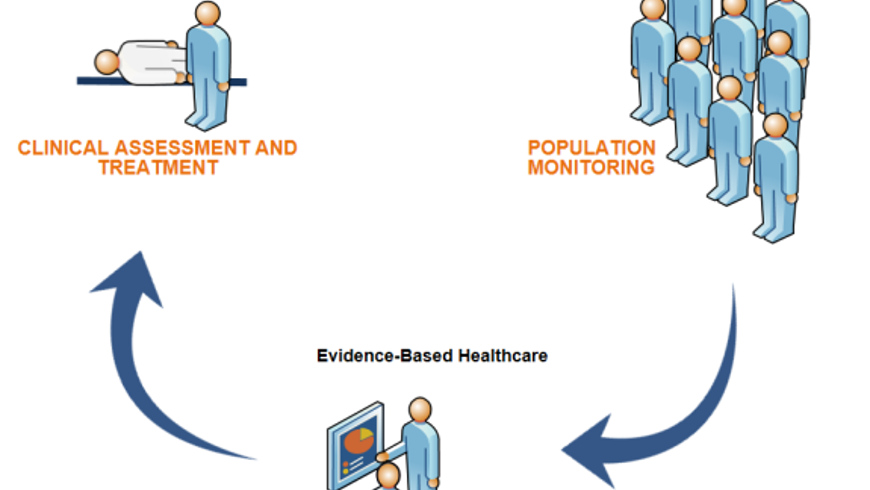 SNOMED Population benefits