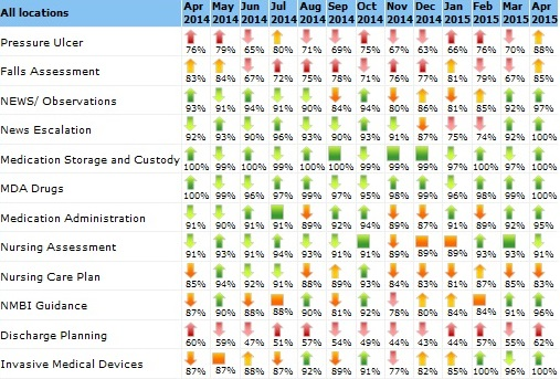 Sample Summary Report Test Your Care