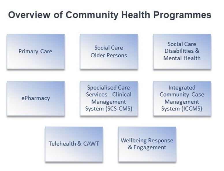 Image shows a list of community health programmes