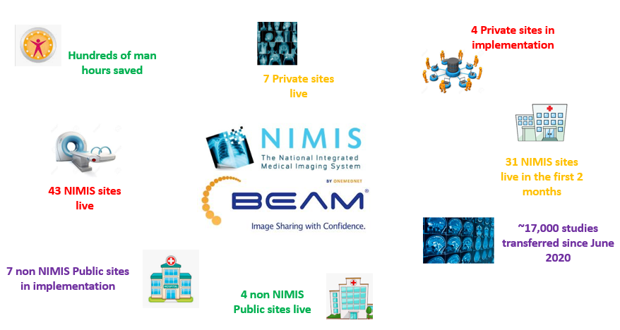 COVID-BEAM-Statistics-Copy