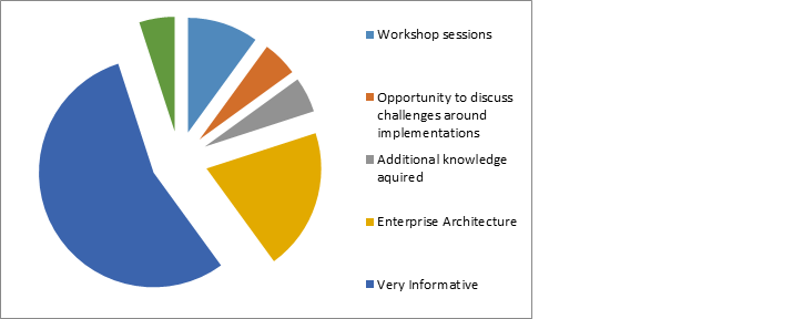 Graph 4