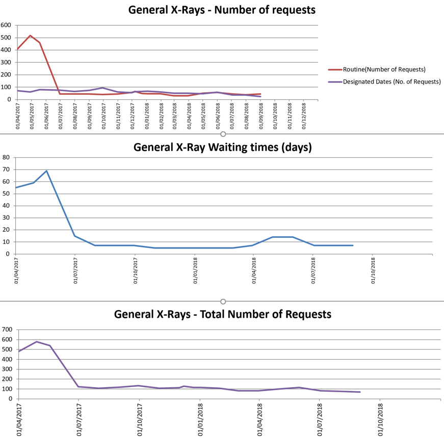 Xray requests Data_b