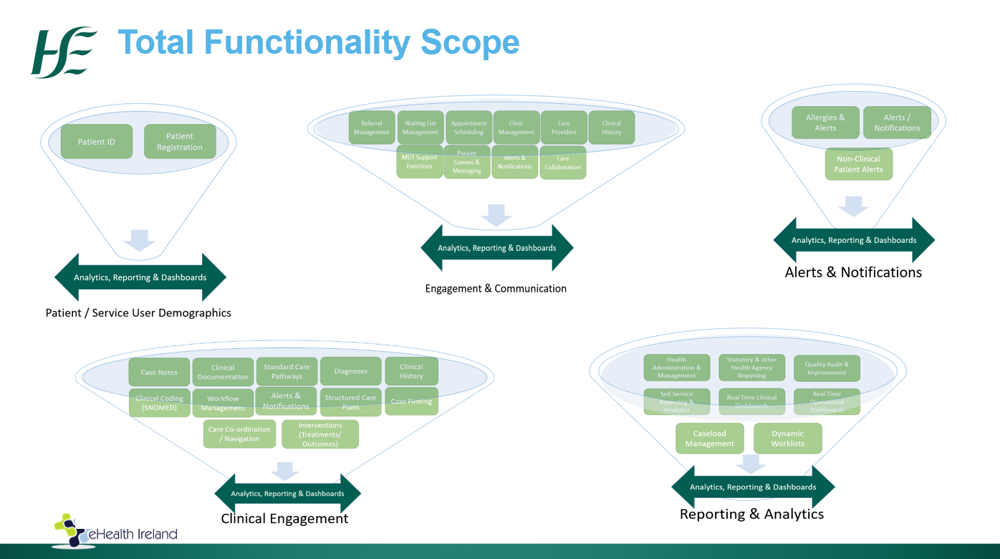 ICCMS_LF-Submission-May-2022-Image-2-Scope-Funnels