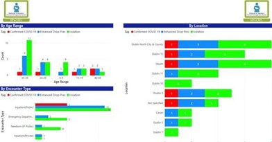 MNCMS Dashboard 2 COVID19