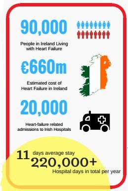 Heart Failure stats_