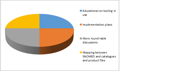 Graph 5