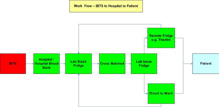 EBTS Workflow