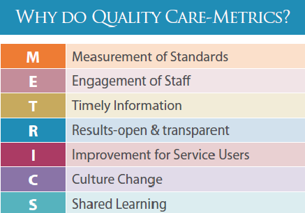 Why Implement Quality Care Metrics