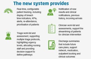 infographic of what new system provides