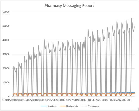 Pharma