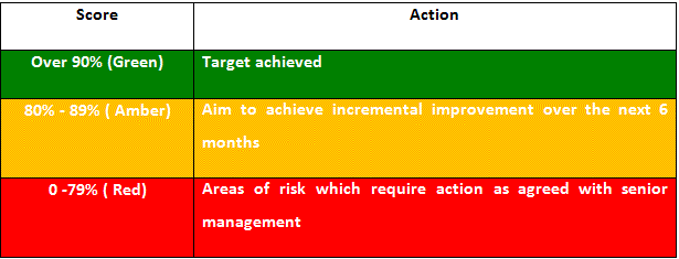 Score Card Quality Care Metrics