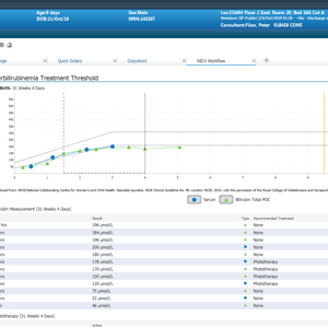 NICU-Jaundice-Treatment-Graph---MN-CMS-(2)