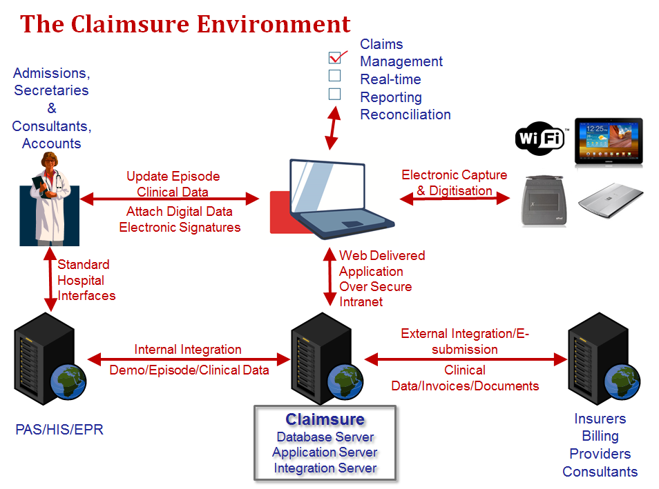 Claimsure Environment