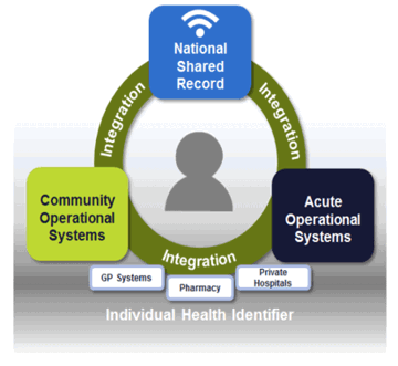 NSCR-Graphic-(1)