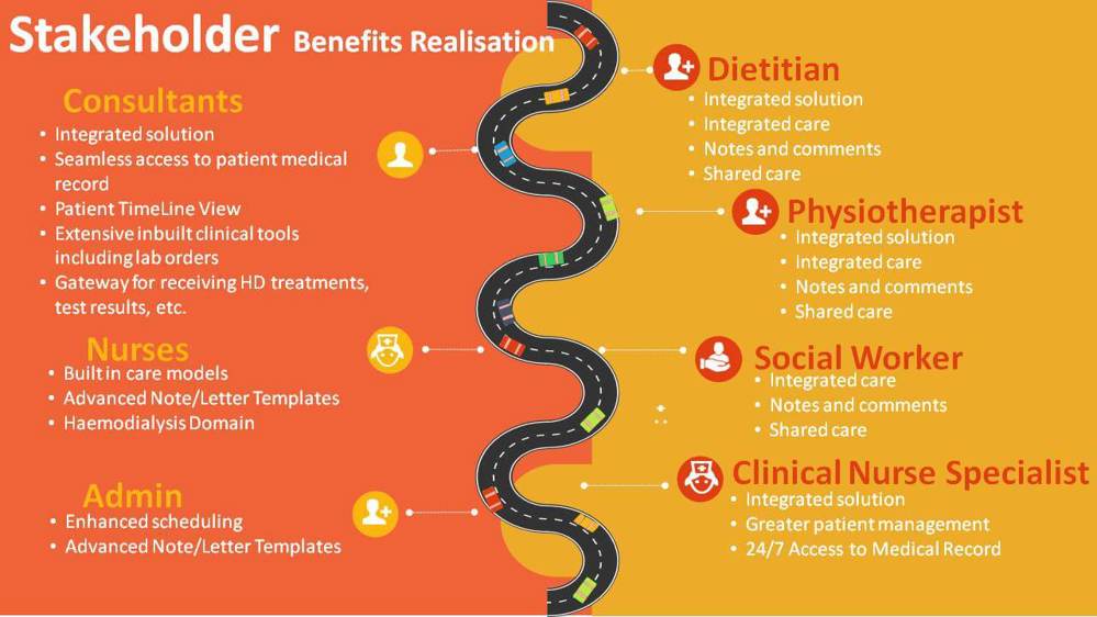 Infographic of internal and external kdcpms stakeholders