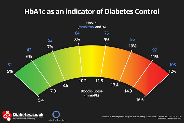 hba1c-chart