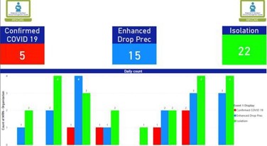 MNCMS Dashboard 1 COVID19