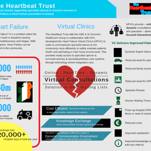 Heart Failure Infographic